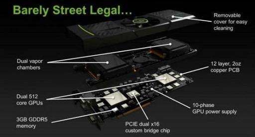 Подробности о NVIDIA GeForce GTX 590